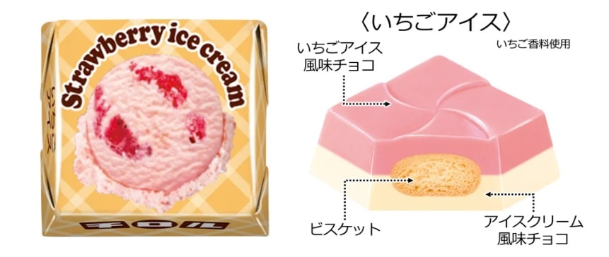 チロルチョコのいちごアイス味